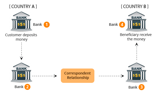 blockchain send money