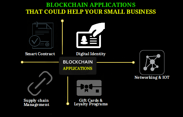 Blockchain Applications