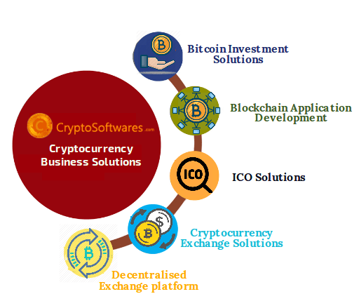 Cryptocurrency investment Solutions