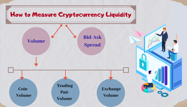 how to measure cryptocurrency liquidity
