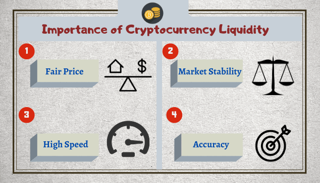 importance of cryptocurrency liquidity