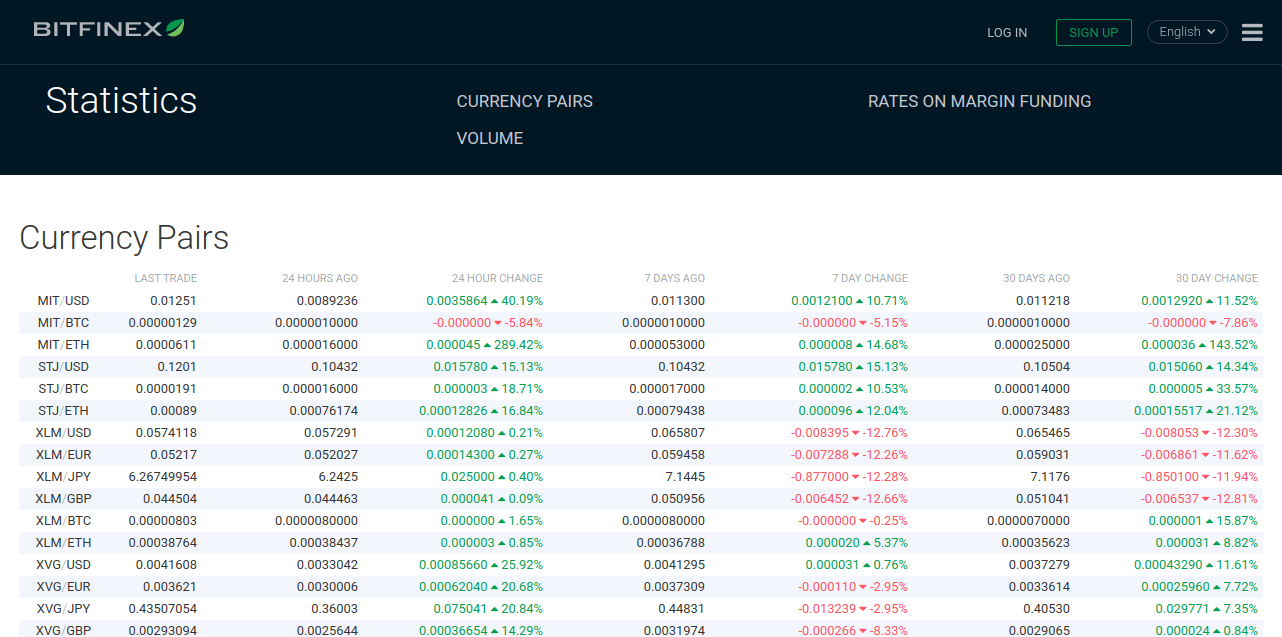 Bitfinex - best cryptocurrency exchange websites