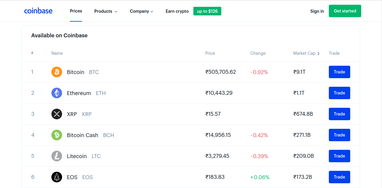 Coinbase - cryptocurrency trading websites