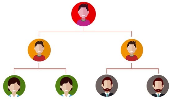 binary mlm structure