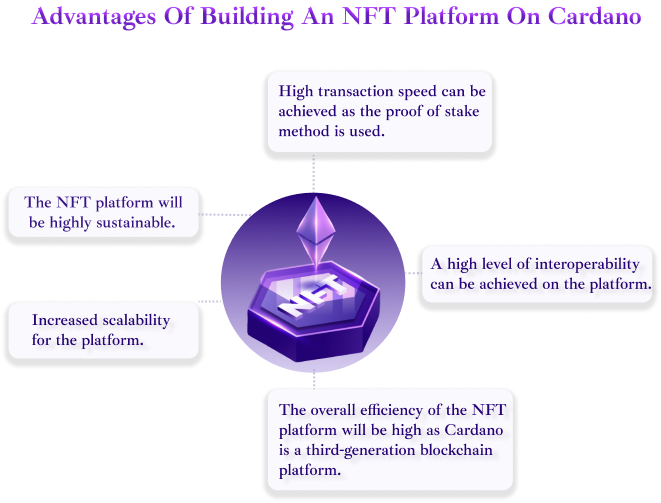 Advantages Of Building An NFT Platform On Cardano