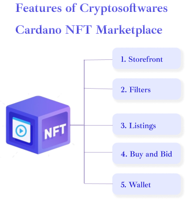 features of Cryptosoftwares Cardano NFT Marketplace