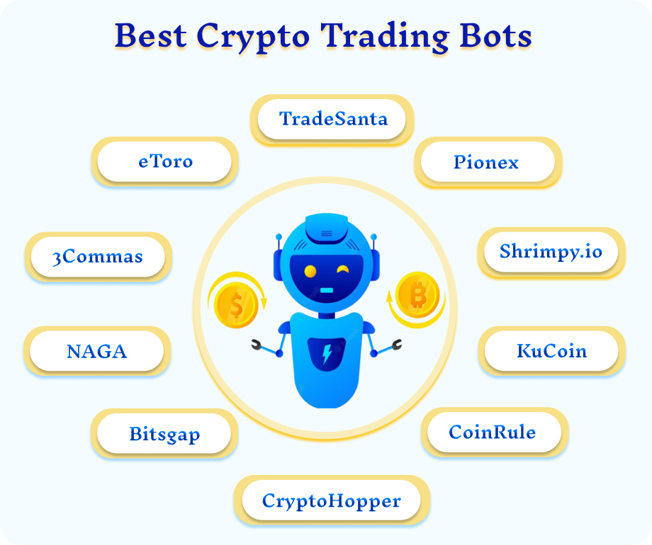 best-crypto-trading-bot